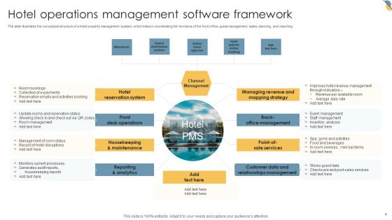 Hotel Operations Management Software Ppt PowerPoint Presentation Complete Deck With Slides