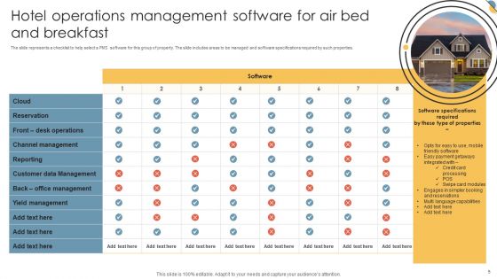 Hotel Operations Management Software Ppt PowerPoint Presentation Complete Deck With Slides