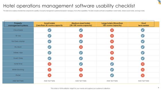 Hotel Operations Management Software Ppt PowerPoint Presentation Complete Deck With Slides