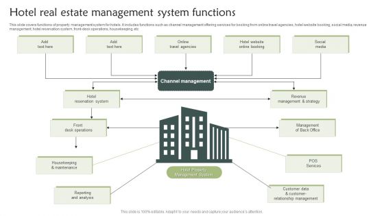 Hotel Real Estate Management System Functions Microsoft PDF Hotel Real Estate Management System Functions Microsoft PDF