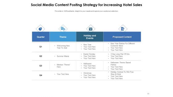 Hotels Sales Planning Customer Operations Ppt PowerPoint Presentation Complete Deck