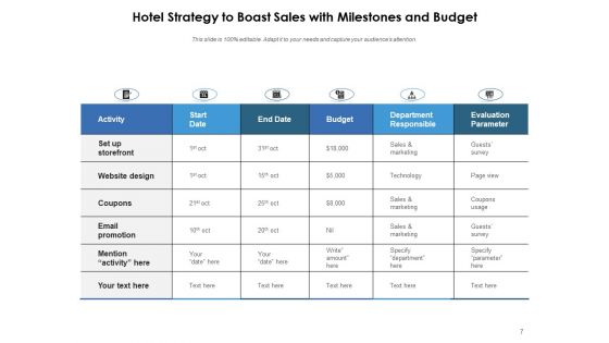 Hotels Sales Planning Customer Operations Ppt PowerPoint Presentation Complete Deck