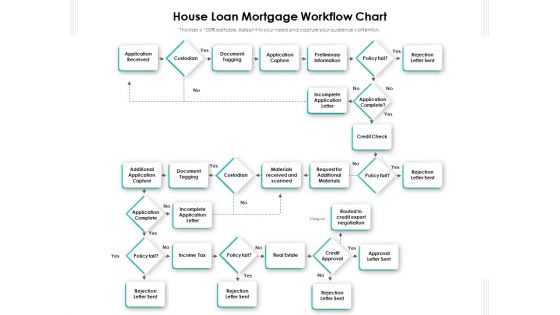 House Loan Mortgage Workflow Chart Ppt PowerPoint Presentation Gallery Layout PDF House Loan Mortgage Workflow Chart Ppt PowerPoint Presentation Gallery Layout PDF
