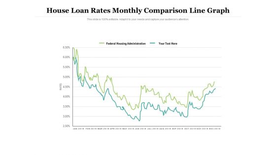 House Loan Rates Monthly Comparison Line Graph Ppt PowerPoint Presentation Slides Graphics Pictures PDF