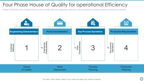 House Quality Ppt PowerPoint Presentation Complete Deck With Slides