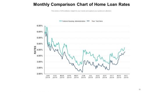 Housing Finance Inflation Dollar Conventional Ppt PowerPoint Presentation Complete Deck