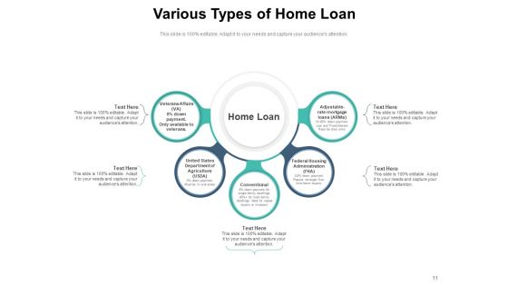 Housing Finance Inflation Dollar Conventional Ppt PowerPoint Presentation Complete Deck