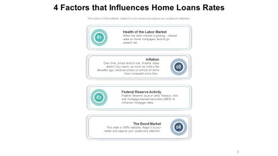 Housing Finance Inflation Dollar Conventional Ppt PowerPoint Presentation Complete Deck