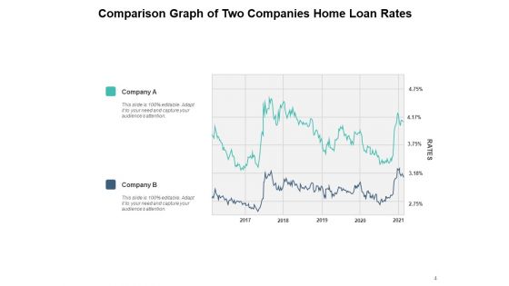Housing Finance Inflation Dollar Conventional Ppt PowerPoint Presentation Complete Deck