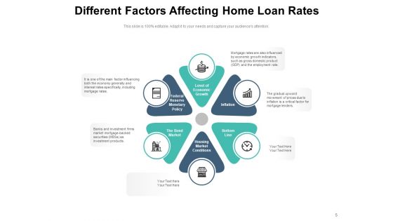 Housing Finance Inflation Dollar Conventional Ppt PowerPoint Presentation Complete Deck