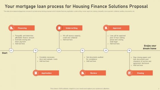 Housing Finance Solutions Proposal Ppt PowerPoint Presentation Complete Deck With Slides
