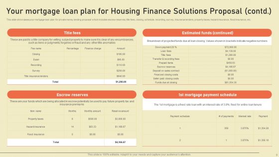Housing Finance Solutions Proposal Ppt PowerPoint Presentation Complete Deck With Slides