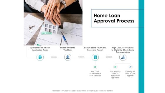 Housing Mortgage Proposal Home Loan Approval Process Ppt Professional Slide Portrait PDF