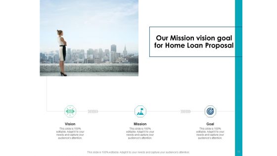 Housing Mortgage Proposal Ppt PowerPoint Presentation Complete Deck With Slides