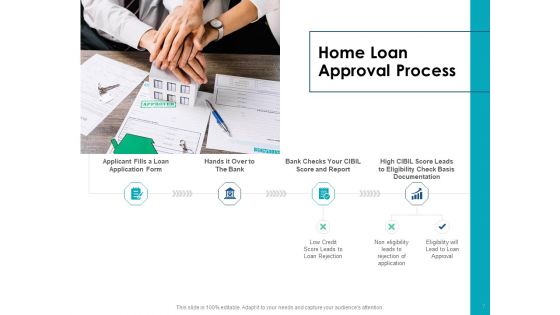 Housing Mortgage Proposal Ppt PowerPoint Presentation Complete Deck With Slides