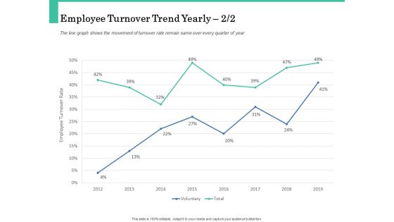 How A Corporate Life Coach Can Help Develop Your Company Employee Turnover Trend Yearly Inspiration PDF