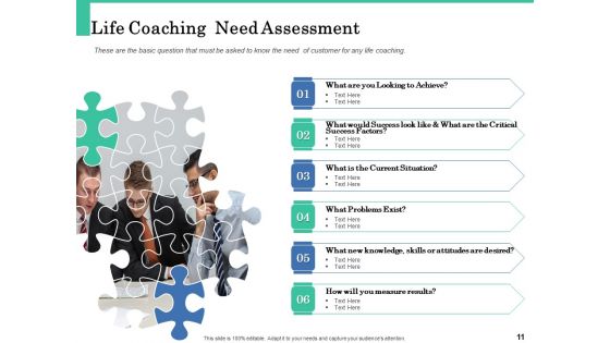 How A Corporate Life Coach Can Help Develop Your Company Ppt PowerPoint Presentation Complete Deck With Slides