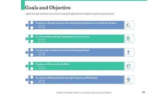 How A Corporate Life Coach Can Help Develop Your Company Ppt PowerPoint Presentation Complete Deck With Slides