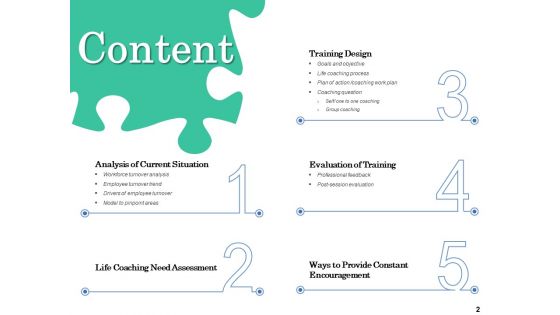 How A Corporate Life Coach Can Help Develop Your Company Ppt PowerPoint Presentation Complete Deck With Slides