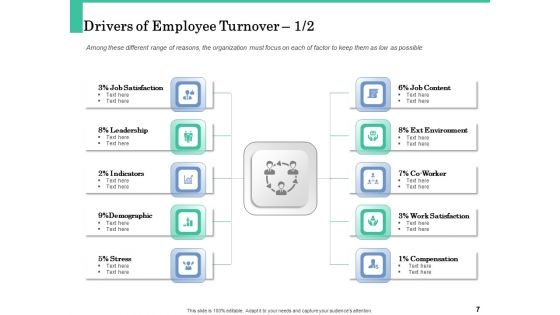 How A Corporate Life Coach Can Help Develop Your Company Ppt PowerPoint Presentation Complete Deck With Slides