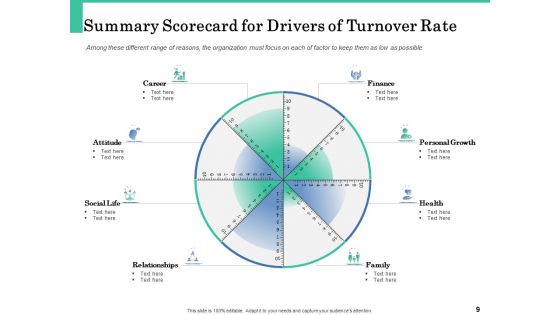 How A Corporate Life Coach Can Help Develop Your Company Ppt PowerPoint Presentation Complete Deck With Slides