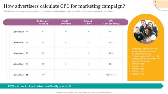 How Advertisers Calculate CPC For Marketing Campaign Ppt Pictures Elements PDF