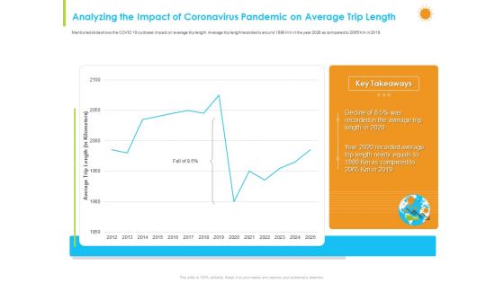 How Aviation Industry Coping With COVID 19 Pandemic Analyzing The Impact Of Coronavirus Pandemic On Average Trip Length Structure PDF