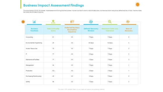 How Aviation Industry Coping With COVID 19 Pandemic Business Impact Assessment Findings Sample PDF