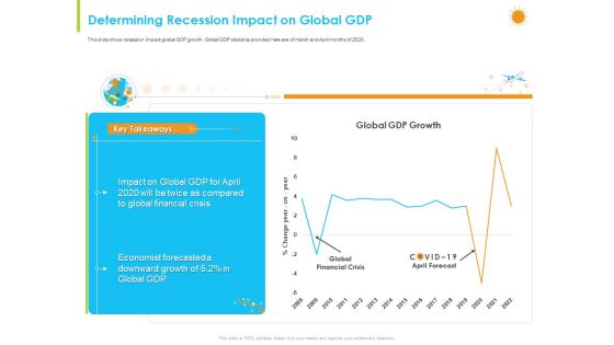 How Aviation Industry Coping With COVID 19 Pandemic Determining Recession Impact On Global GDP Graphics PDF