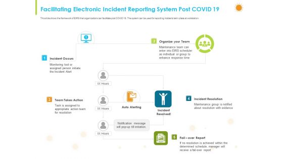 How Aviation Industry Coping With COVID 19 Pandemic Facilitating Electronic Incident Reporting System Post COVID 19 Topics PDF