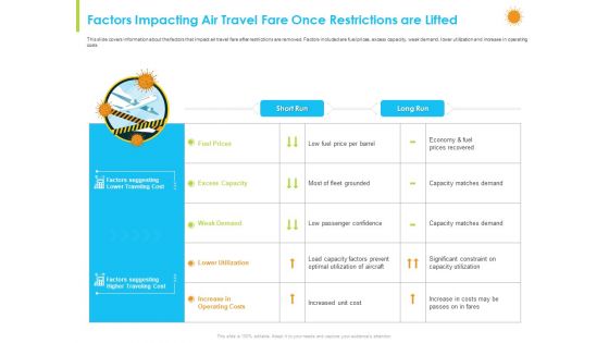 How Aviation Industry Coping With COVID 19 Pandemic Factors Impacting Air Travel Fare Once Restrictions Are Lifted Rules PDF