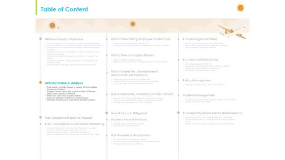 How Aviation Industry Coping With COVID 19 Pandemic Ppt PowerPoint Presentation Complete Deck With Slides