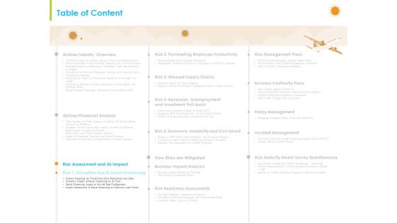 How Aviation Industry Coping With COVID 19 Pandemic Ppt PowerPoint Presentation Complete Deck With Slides