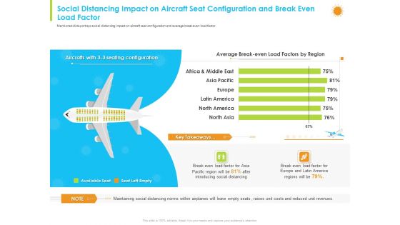 How Aviation Industry Coping With COVID 19 Pandemic Ppt PowerPoint Presentation Complete Deck With Slides