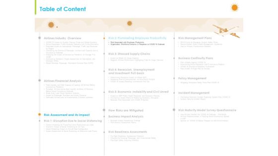 How Aviation Industry Coping With COVID 19 Pandemic Ppt PowerPoint Presentation Complete Deck With Slides