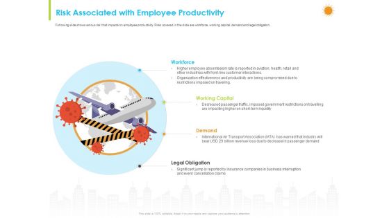 How Aviation Industry Coping With COVID 19 Pandemic Ppt PowerPoint Presentation Complete Deck With Slides