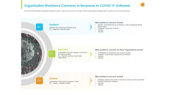 How Aviation Industry Coping With COVID 19 Pandemic Ppt PowerPoint Presentation Complete Deck With Slides
