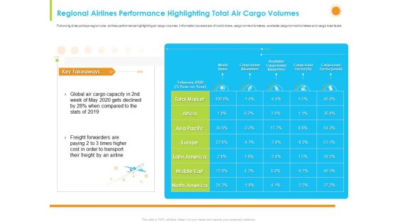 How Aviation Industry Coping With COVID 19 Pandemic Ppt PowerPoint Presentation Complete Deck With Slides