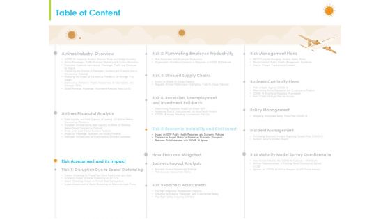 How Aviation Industry Coping With COVID 19 Pandemic Ppt PowerPoint Presentation Complete Deck With Slides