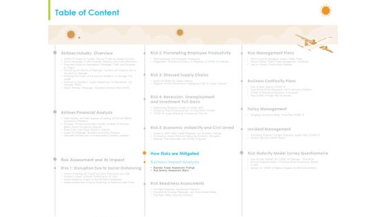 How Aviation Industry Coping With COVID 19 Pandemic Ppt PowerPoint Presentation Complete Deck With Slides