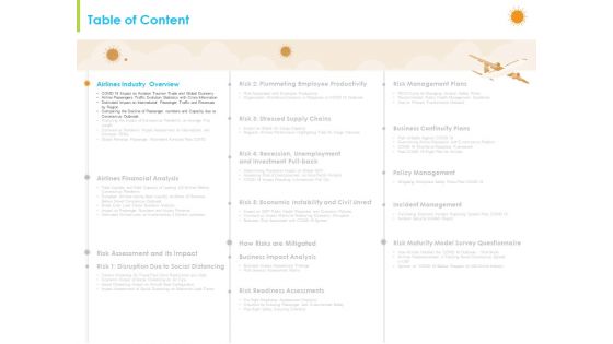 How Aviation Industry Coping With COVID 19 Pandemic Ppt PowerPoint Presentation Complete Deck With Slides