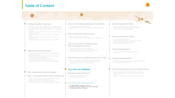 How Aviation Industry Coping With COVID 19 Pandemic Ppt PowerPoint Presentation Complete Deck With Slides