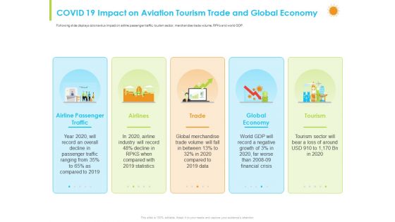 How Aviation Industry Coping With COVID 19 Pandemic Ppt PowerPoint Presentation Complete Deck With Slides