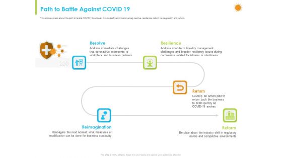 How Aviation Industry Coping With COVID 19 Pandemic Ppt PowerPoint Presentation Complete Deck With Slides