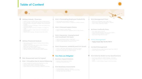How Aviation Industry Coping With COVID 19 Pandemic Ppt PowerPoint Presentation Complete Deck With Slides