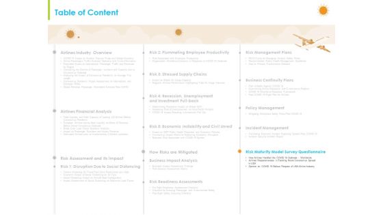 How Aviation Industry Coping With COVID 19 Pandemic Ppt PowerPoint Presentation Complete Deck With Slides