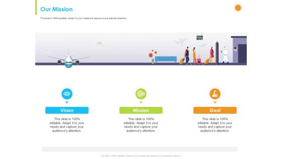 How Aviation Industry Coping With COVID 19 Pandemic Ppt PowerPoint Presentation Complete Deck With Slides