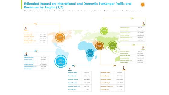 How Aviation Industry Coping With COVID 19 Pandemic Ppt PowerPoint Presentation Complete Deck With Slides