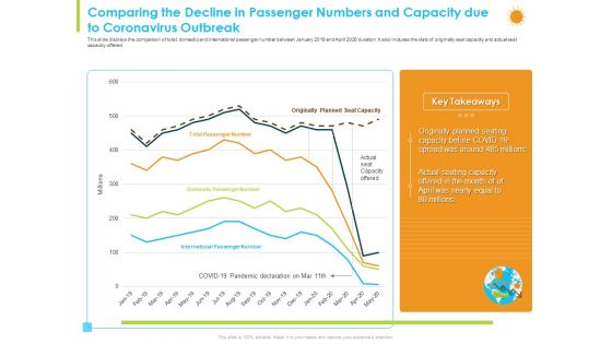 How Aviation Industry Coping With COVID 19 Pandemic Ppt PowerPoint Presentation Complete Deck With Slides