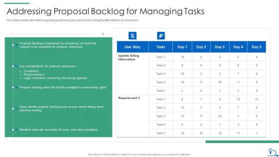 How Bidding Teams Addressing Proposal Backlog For Managing Tasks Elements PDF